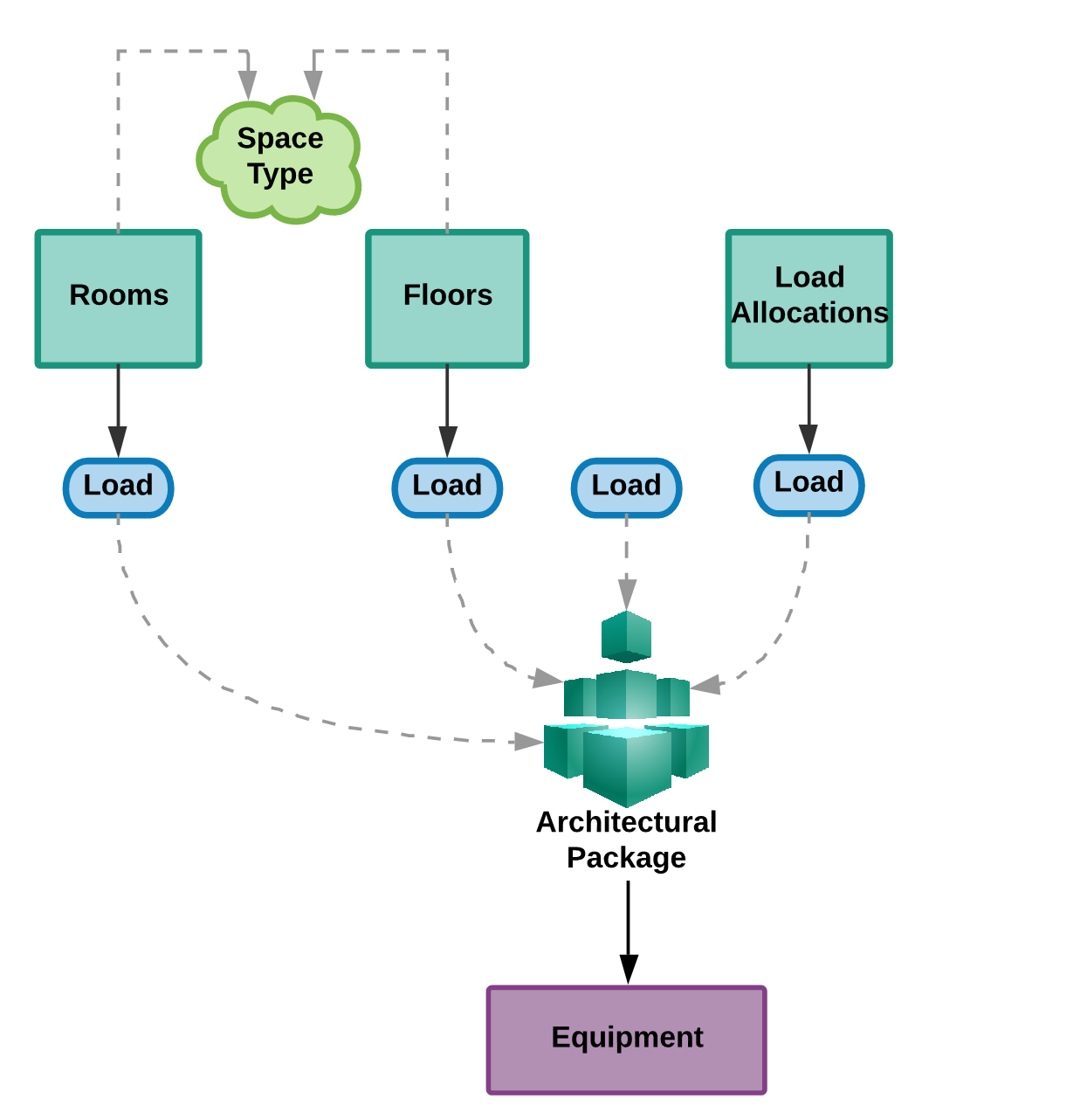loading system