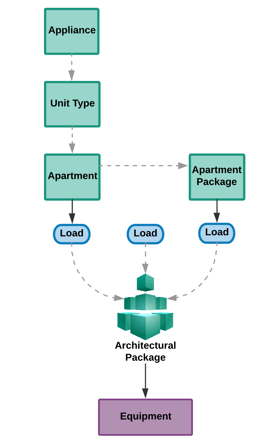 loading system